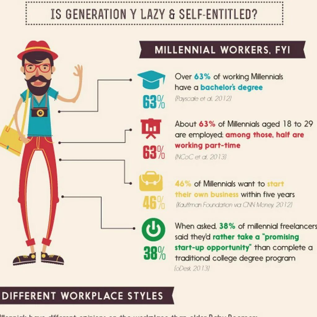 Бумер зуммер миллениал. Миллениалы таблица. Поколения бэби-бумеров x y. Теория поколений поколения x y z. Миллениалы таблица.