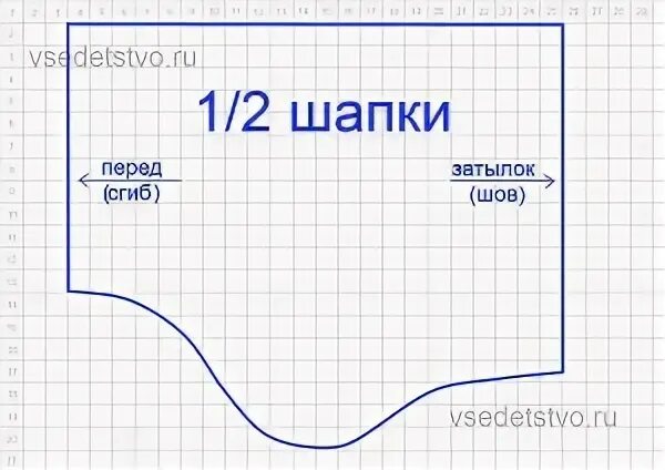 Шапка из флиса выкройка. Шапка с ушками выкройка. шапочка для девочки из флиса выкройка. выкройка шапки из флиса для девочки. выкройки шапочек для новорожденных с ушками.