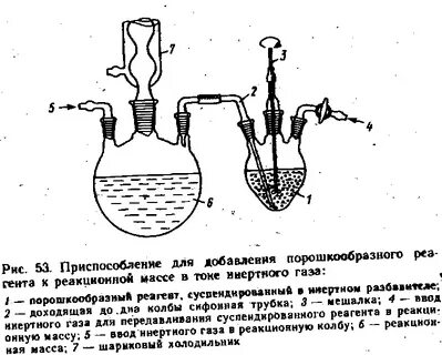Заполнение инертным газом