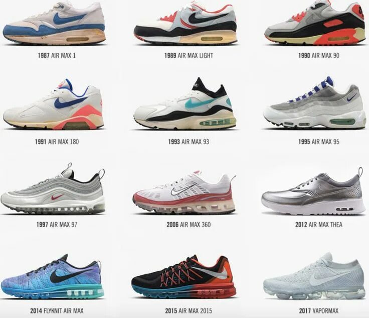 Модели кроссовок Nike Air Max. Nike Air Max Модельный ряд. Nike Air Max 91 2022. Nike Air Max виды моделей. Все виды кроссовок найк