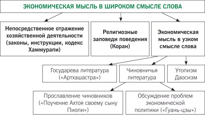 Финансово экономические текст. Экономическая теория в узком смысле слова. Экономическая мысль. Экономические слова. Экономическая теория в широком смысле слова.