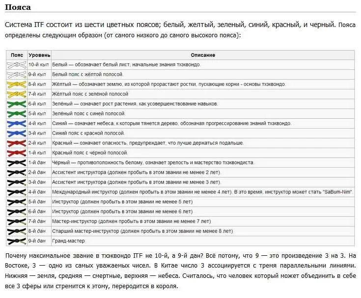 Тхэквондо ВТФ пояса по порядку цвета. Обозначение поясов в тхэквондо. Порядок поясов в тхэквондо. Вопросы на белый пояс тхэквондо. Что значит тхэквондо