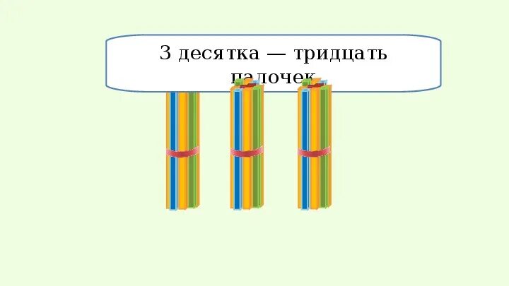 Презентация счет десятками. Презентация счет десятками до 100. Счёт десятками до 100 2 класс. Десяток 2 класс.