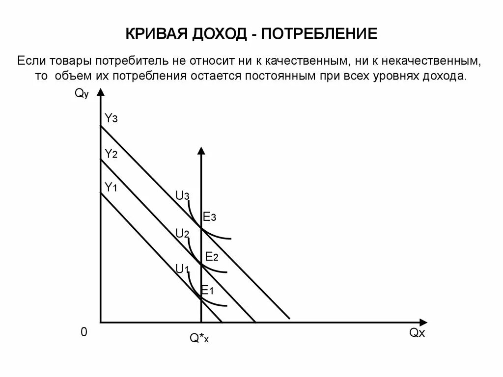 Уровни дохода a b c