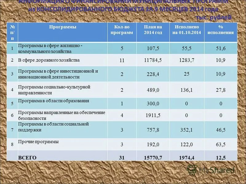 Стоимость программы sbirs. Коми республиканский лицей при сыктгу. Программа коле. Инвестиционная программа золото. Варианты пакетов участия.