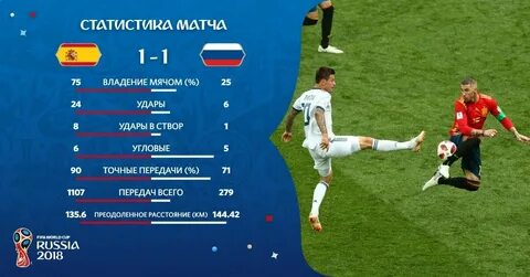 Какой счет сборная