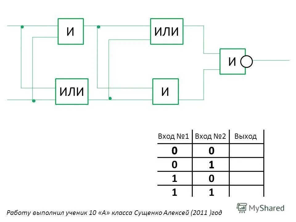 1 Вход 1.1. Вход 2.1 выход 2.1. 2 Входа 1 выход и два входа и один выход. Или. Вход э 2