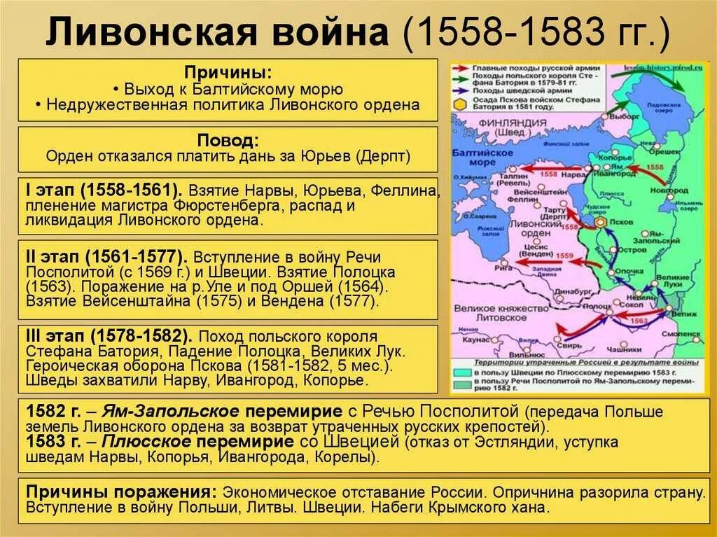 Подготовьте историческую справку о ливонском ордене. Участники Ливонской войны 1558-1583. Причины Ливонской войны 1558-1583 итоги войны.