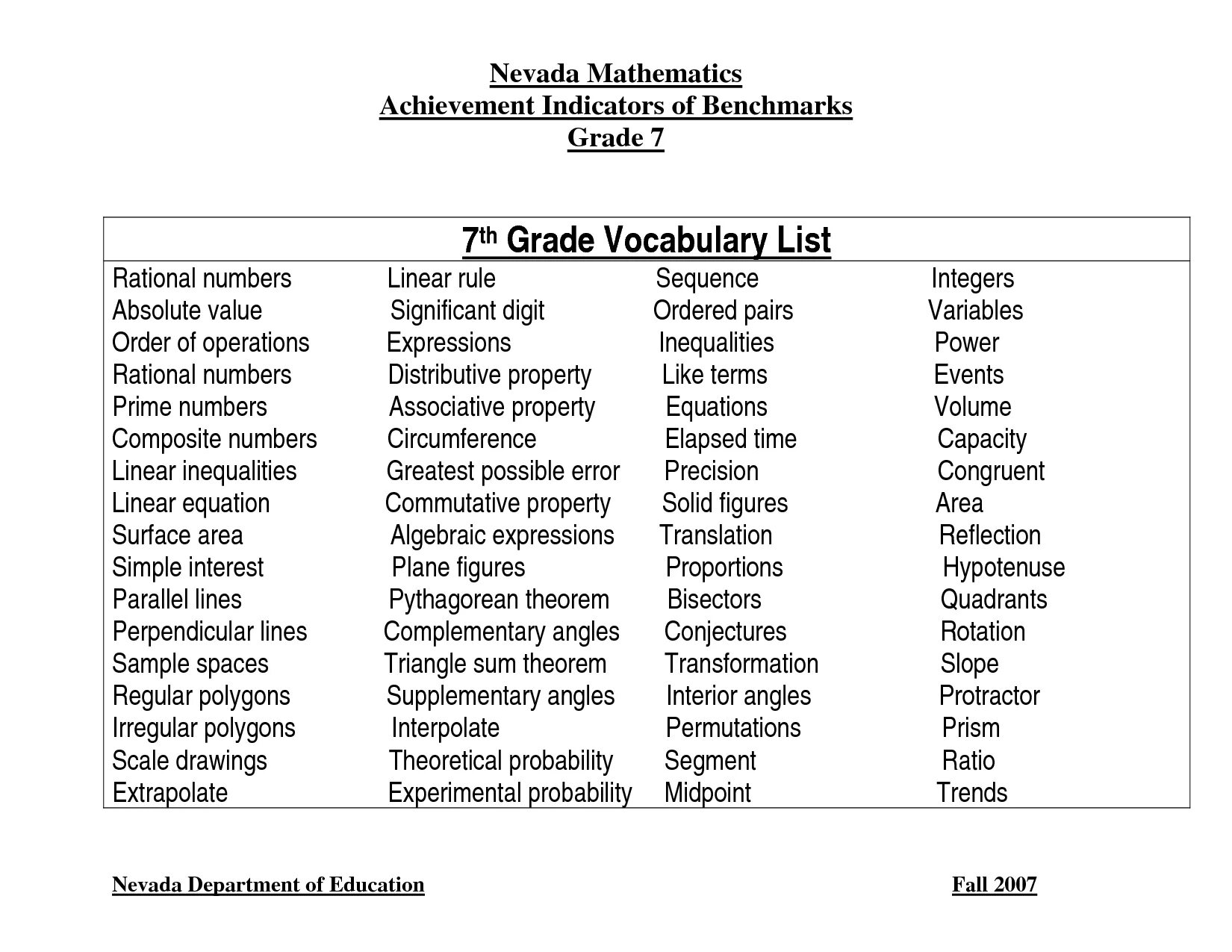 Vocabulary for 7 Grade. Vocabulary 4th Grade. Vocabulary list. List of Vocabulary for 7th Grade.