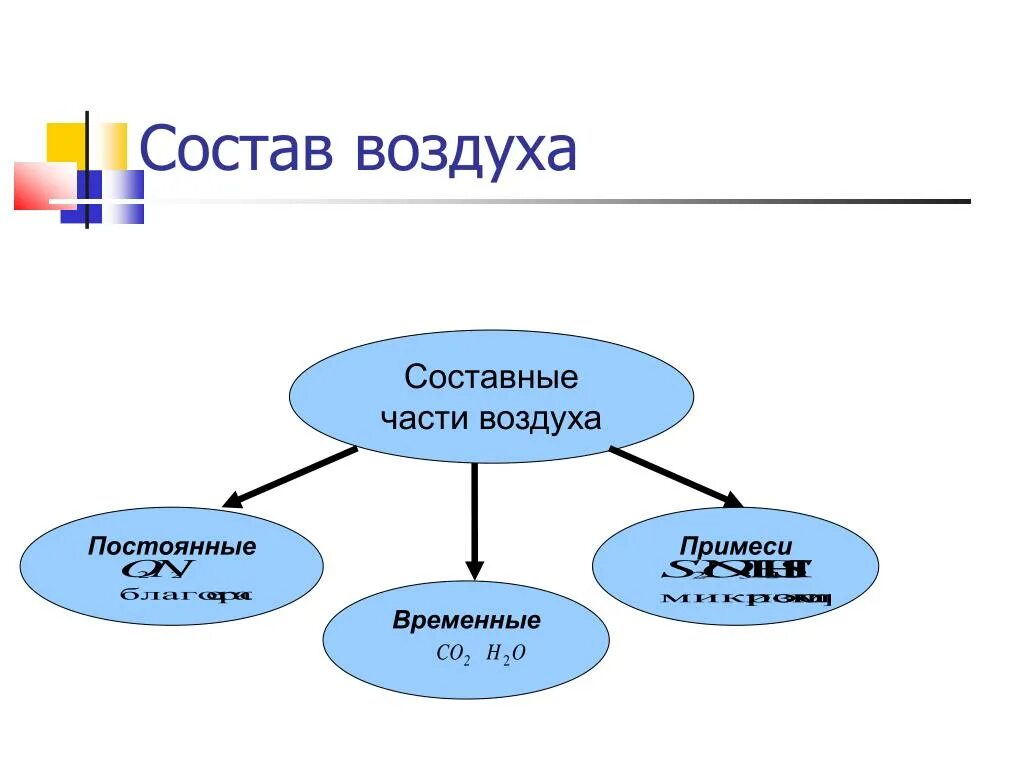 Составные части воздуха. Составные части воздуха схема. Состав воздуха составные части. Постоянные составные части воздуха. Перечислите составляющие воздуха