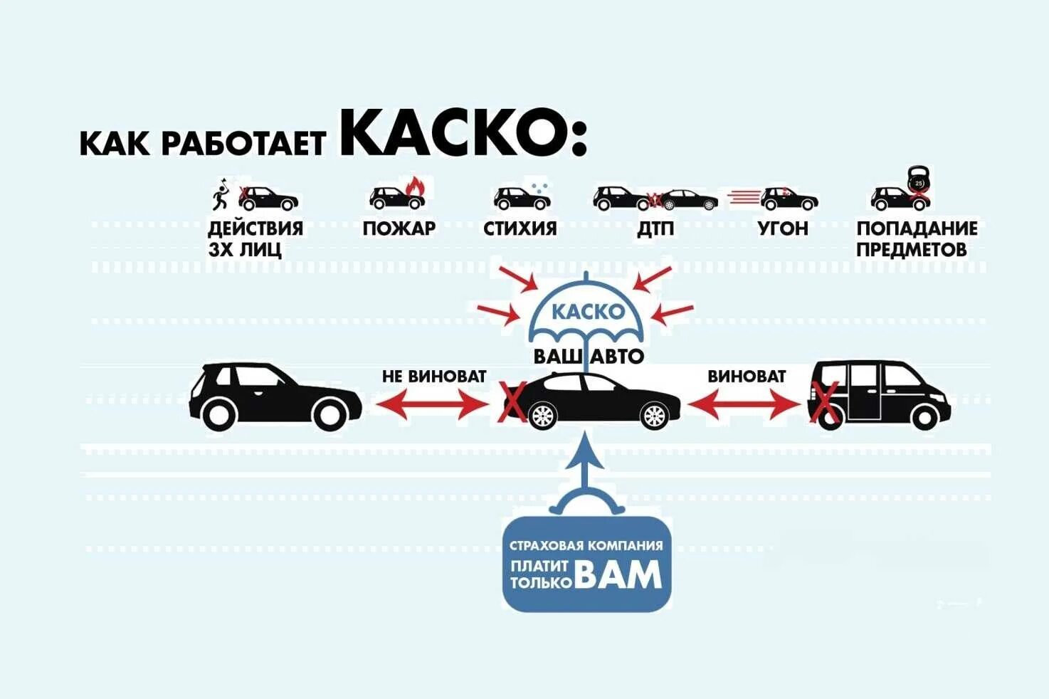 Сколько за угон автомобиля. Каско. Страхование автомобиля ОСАГО. Виды автомобильного страхования. Страхование автотранспорта каско.