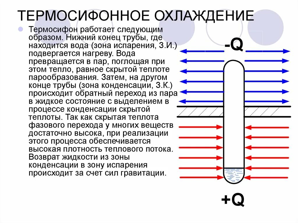 Объясните действие трубочки. Термосифонное охлаждение. Термосифонная система охлаждения. Термосифонное охлаждение двигателя. Термосифонный принцип.