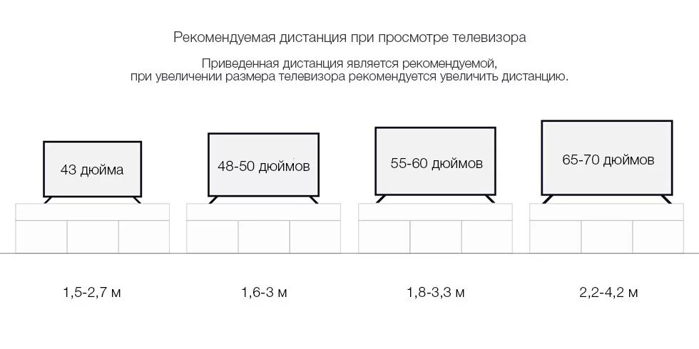 65 диагональ это сколько. Размер телевизора самсунг 50 дюймов. Габариты ТВ 50 дюймов в см. Телевизор 65 дюймов габариты в см. Размер телевизора 65 дюйма в см ширина и высота.