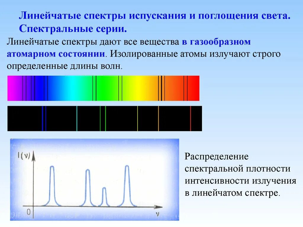 Линейчатый спектр излучения линейчатый спектр поглощения. Спектр спектр излучения испускания спектр поглощение. Линейчатые спектры испускания и поглощения. Наблюдение линейчатых спектров поглощения ученой. Какой спектр представлен на рисунке