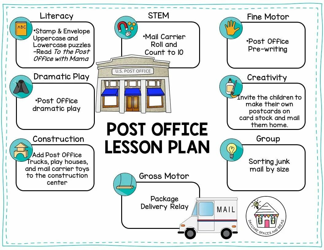 Are you going to the post office. Post Office Vocabulary for Kids. Задания на тему "Post Office". At the Post Office Worksheets. At the Post Office Vocabulary.