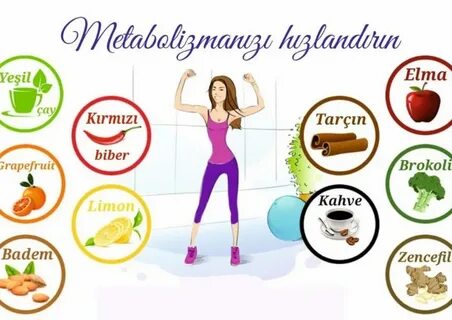 Метаболизм после похудения