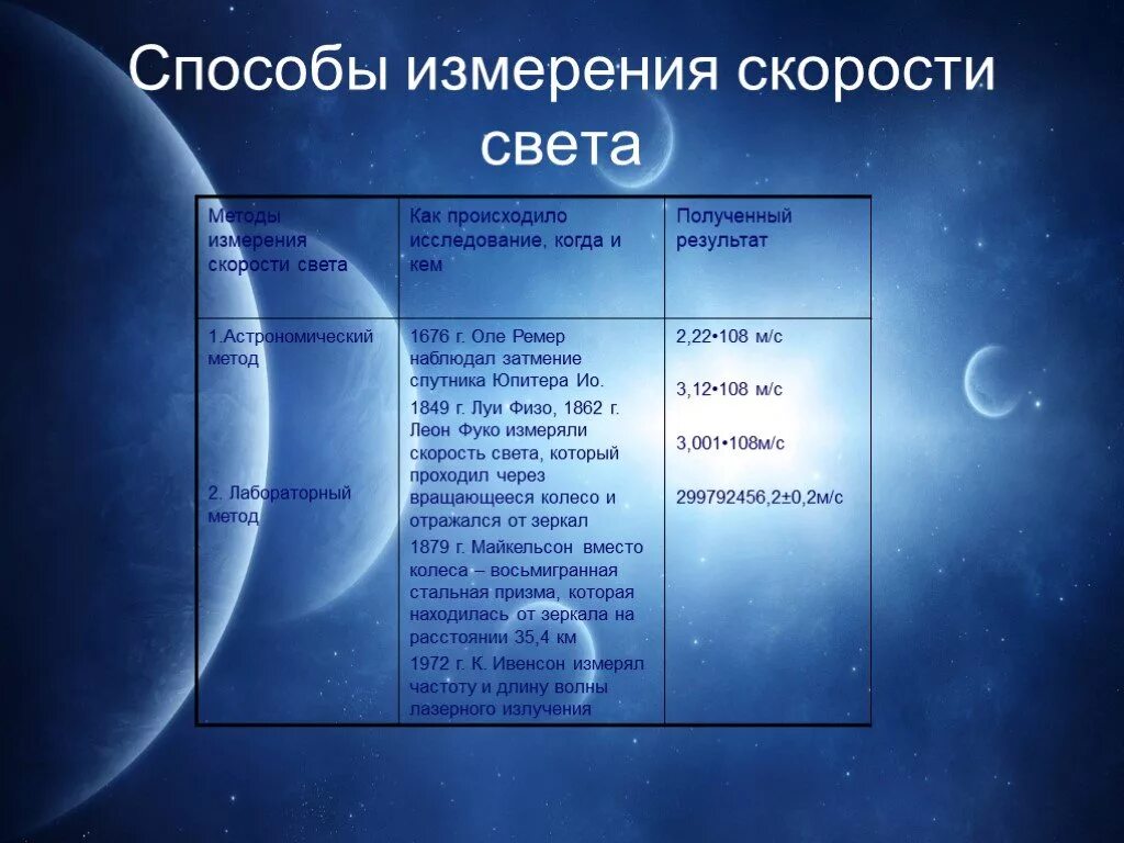 Три скорости света. Два метода определения скорости света. Методы измерения скорости света. Методы определения скорости света. Скорость света методы измерения скорости света.