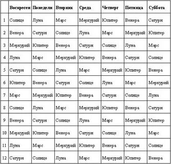 Планетарный час