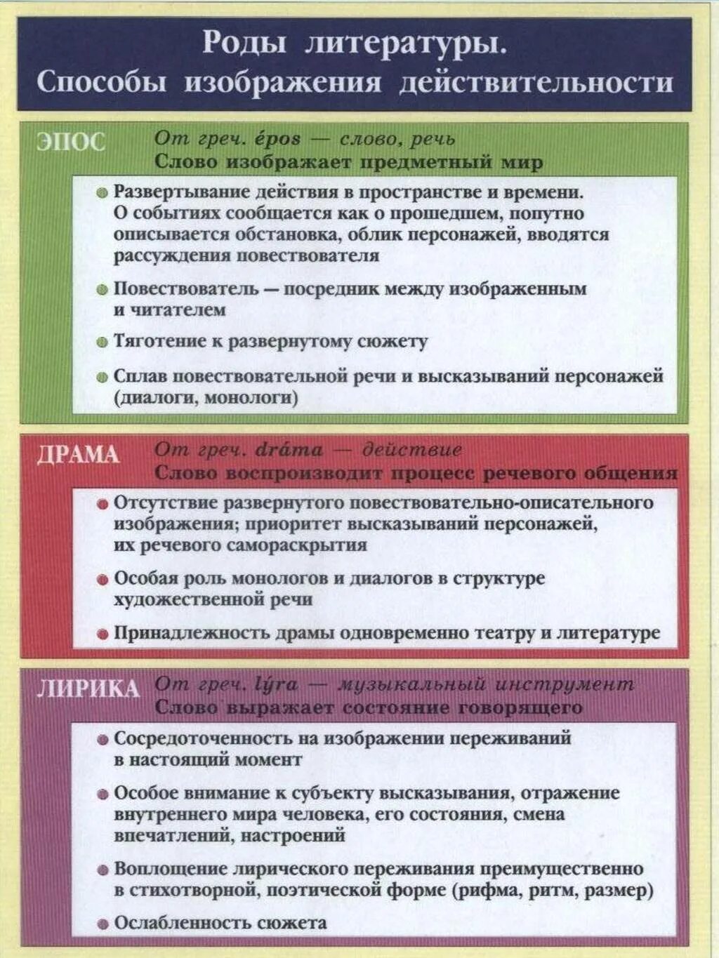 Произведения роды и жанры. Литературные роды. Роды произведений литературы. Род литературы и литературный Жанр – это. Литературные Жанры.