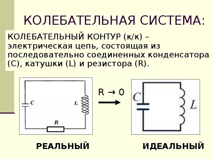 Цепь идеального контура. Электрическая схема электрического колебательного контура. Идеальный колебательный контур контур Томсона. Схема идеального колебательного контура. Идеальный и реальный колебательный контур.