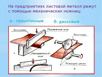 Тонколистовой металл 6 класс