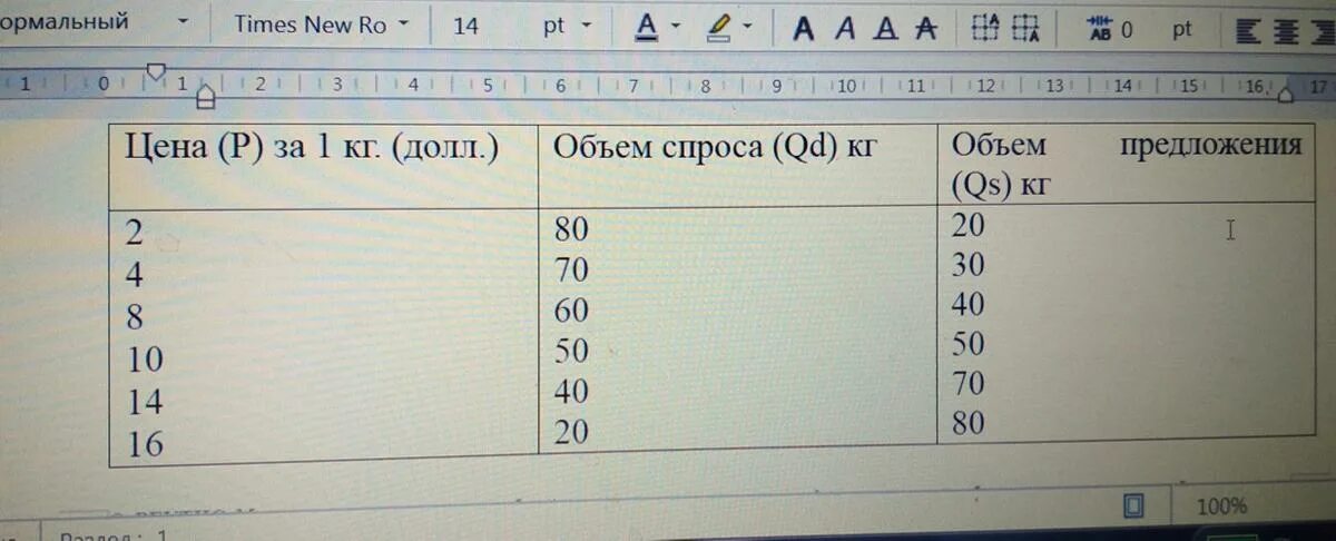 Рассмотрите таблицу предположим что спидометр исправен