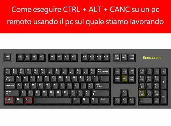 Ctrl alt. Ctrl+alt+p что это. Ctrl+alt+s. Ctrl+alt+end.