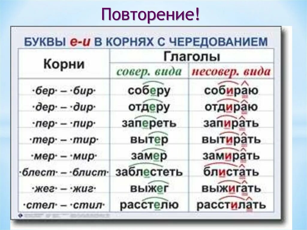 Корень слова горючее. Чередование гласных в корне 5 класс таблица. Корни с чередующимися гласными 5. Таблицу на чередующиеся гласные в корне . А/О, Е/И. Чередование букв в корне слова гласные.