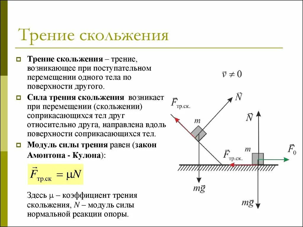 Направление силы трения скольжения формула. Формула, формулировка силы трения скольжения. Формула трения скольжения физика. Формула для вычисления модуля силы трения скольжения. Это движение возникает в результате