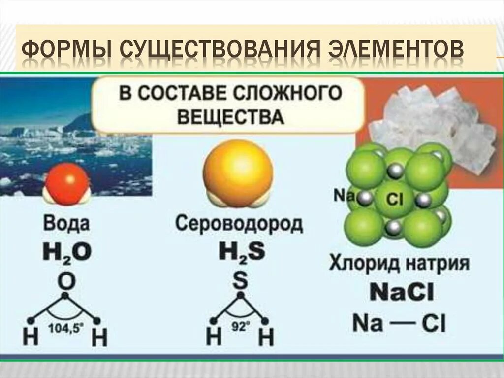 Какие есть простые вещества. Простые и сложные вещества. Простые ИИ сложные вещ. Сложные вещества химические соединения. Простые и сложные вещества в химии.