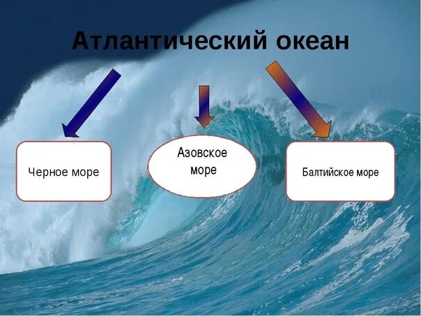 Море принадлежит бассейну атлантического океана. Моря Атлантического океана. Моря Атлантического океана список. Моря которые принадлежат Атлантическому океану. Моря Атлантического океана России.