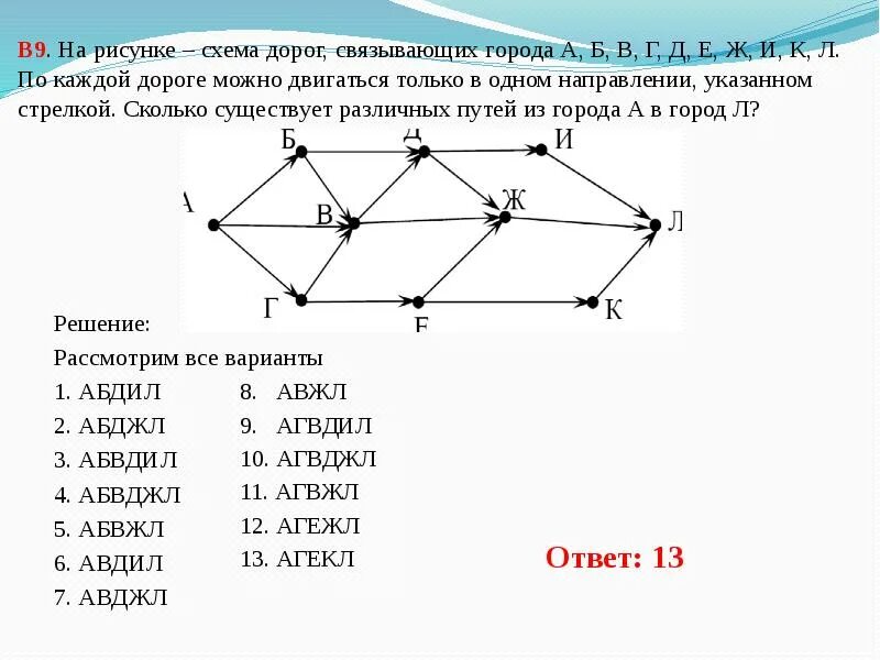 На рисунке схема дорог связывающих. На рисунке схема дооог св. Схема дорог Информатика. На рисунке Хема дорог связывающих города а б в г д е ж.