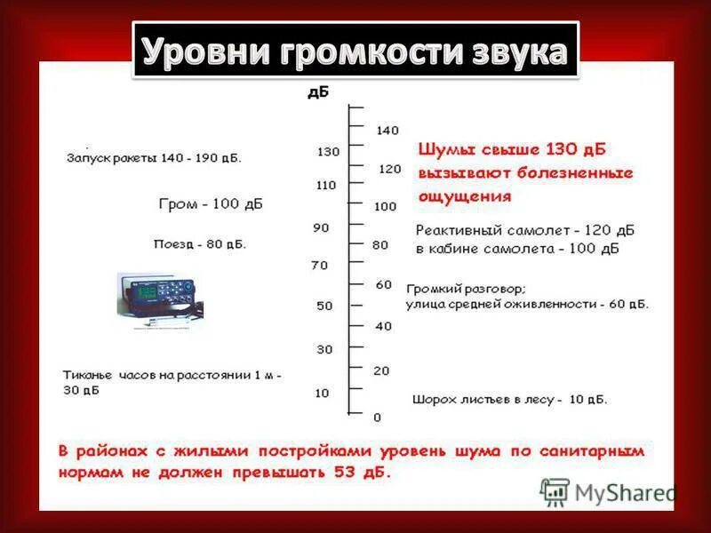 Звук уровня 4. Уровень громкости. Уровень звука в ДБ. Уровень громкости звука. Таблица уровней громкости.