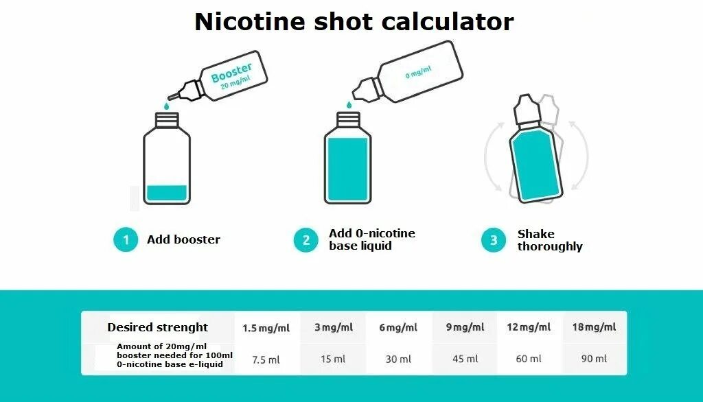 Хард никотин сколько. Никотин бустер. Вейп калькулятор с двумя основами,.