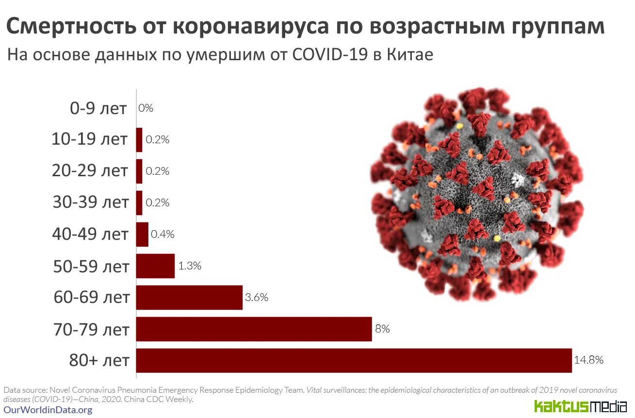 Количество заболевающих коронавирусом в россии. Смертность от коронавируса в России. Коронавирус статистика смертности. Статистика смертности от коронавируса в России. Коронавирус статистика смертей.