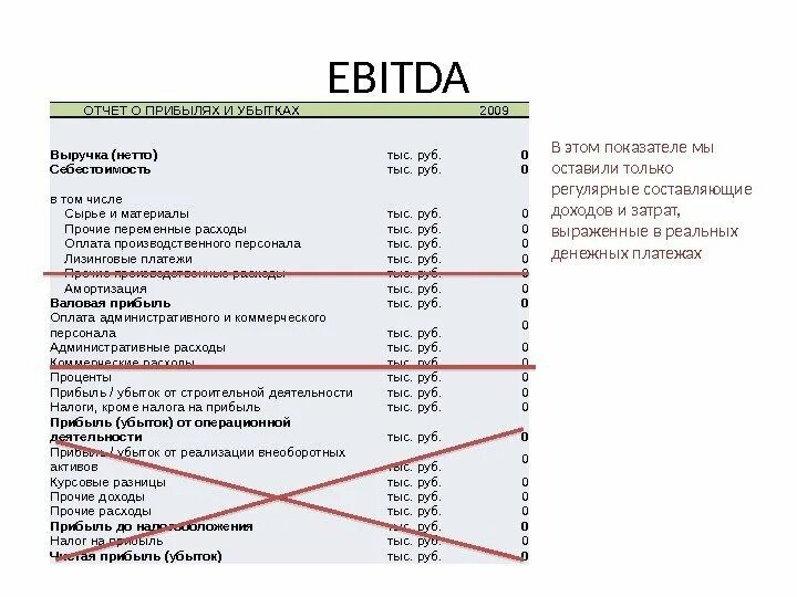 EBITDA как рассчитать по отчету о финансовых результатах. EBITDA В отчетности МСФО. Ebit в отчете о финансовых результатах. EBITDA В отчете о прибылях и убытках.