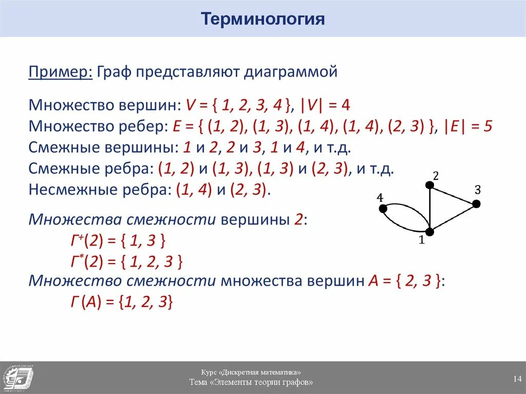 Виды графов и их примеры Разное Страница 91 Таловская средняя школа