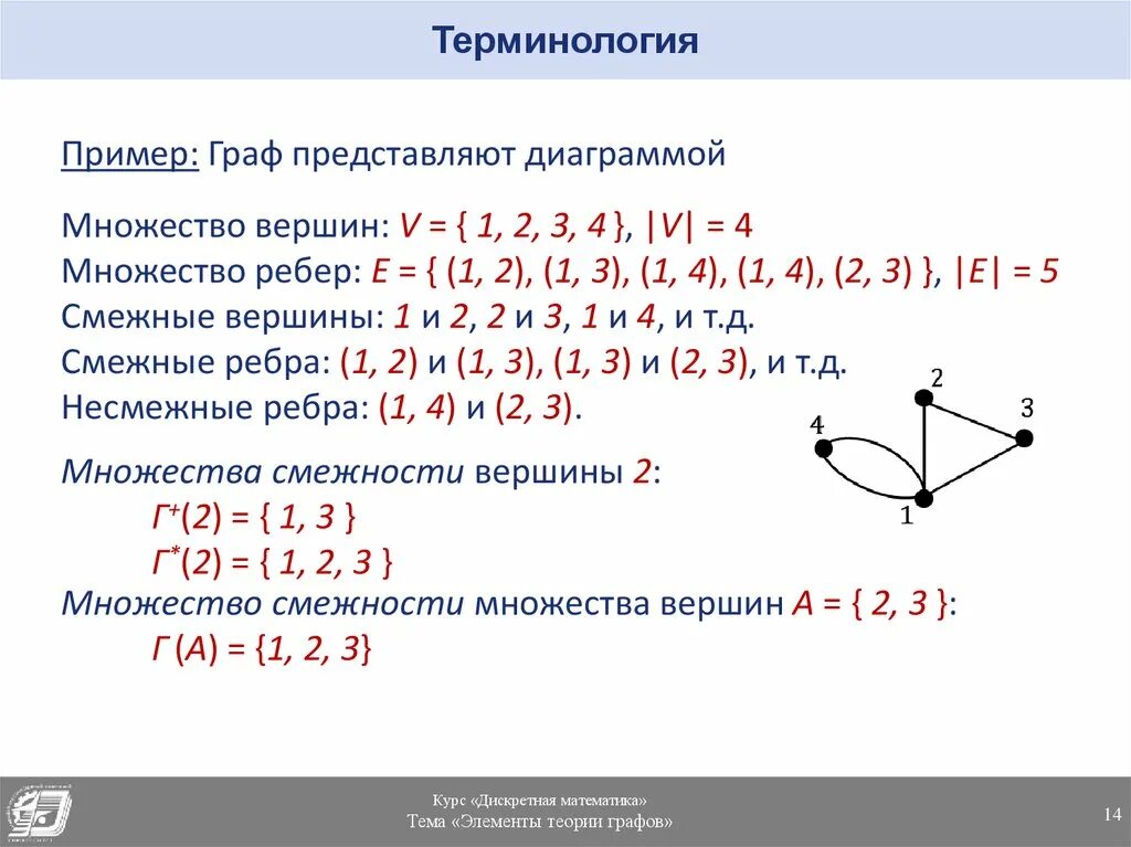 Элементы теории графов. Теория графов формулы. Общие понятия теории графов. Виды вершин графа. Цепь графа пример