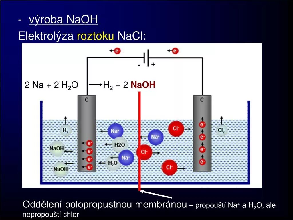 Na naoh na2co3 caco3