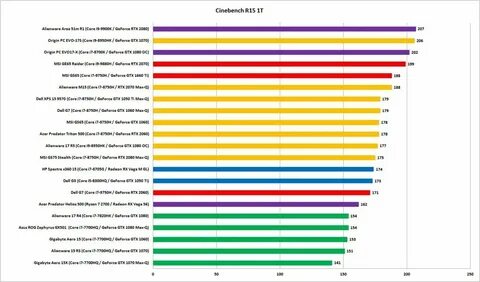 Intel core i7 7700hq