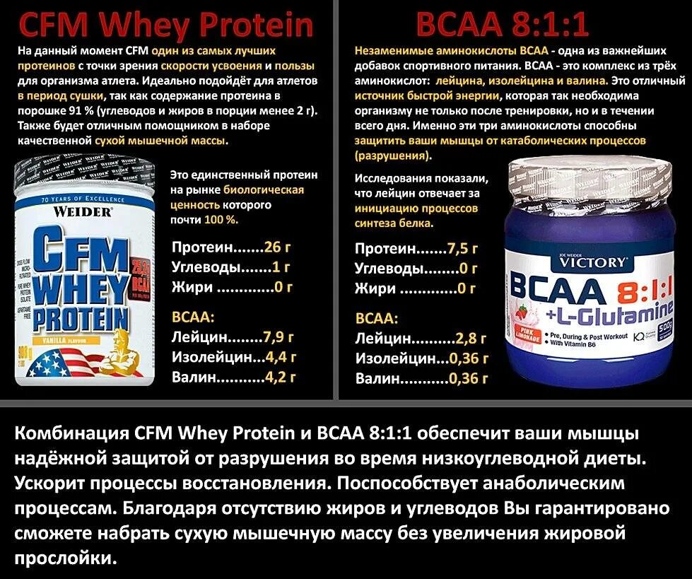 Протеин ,гейнер ,бца, креатин. Спорт питание протеин ВСАА. Протеин для набора мышечной массы для мужчин Whey Protein. Креатин + протеин + гейнер +БЦАА прием. Что пить для набора веса