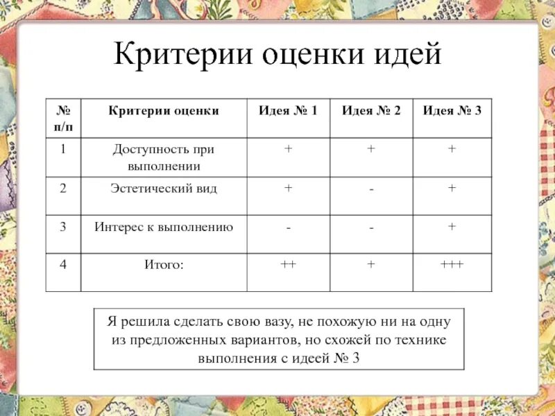 Критерии оценки идеи проекта Бизнес-Идеи