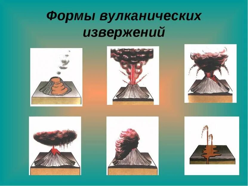 Формы вулканов примеры. Типы вулканов. типы вулканических извержений. классификация вулканов по форме. классификация вулканов по типу извержения.