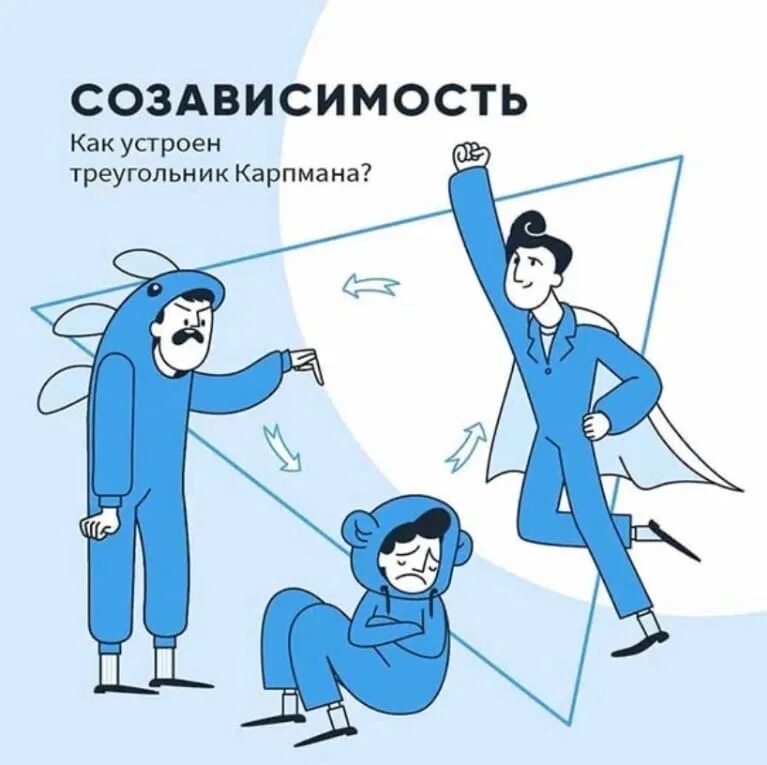 Как выйти из созависимости. Треугольник карпмана. треугольник созависимости карпмана. треугольник карпмана в созависимых отношениях. жертва тиран спасатель треугольник.