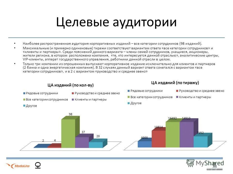 Определение целевой аудитории. Портрет целевой аудитории. Портрет целевой аудитории пример. Известные методики сегментирования целевой аудитории. Важность целевой аудитории.
