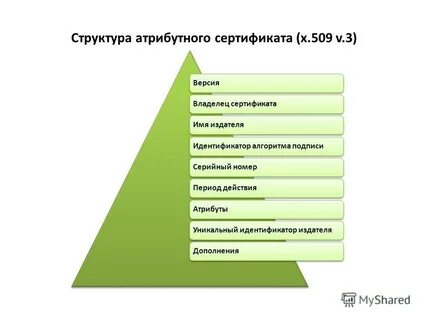 Атрибутный сертификат