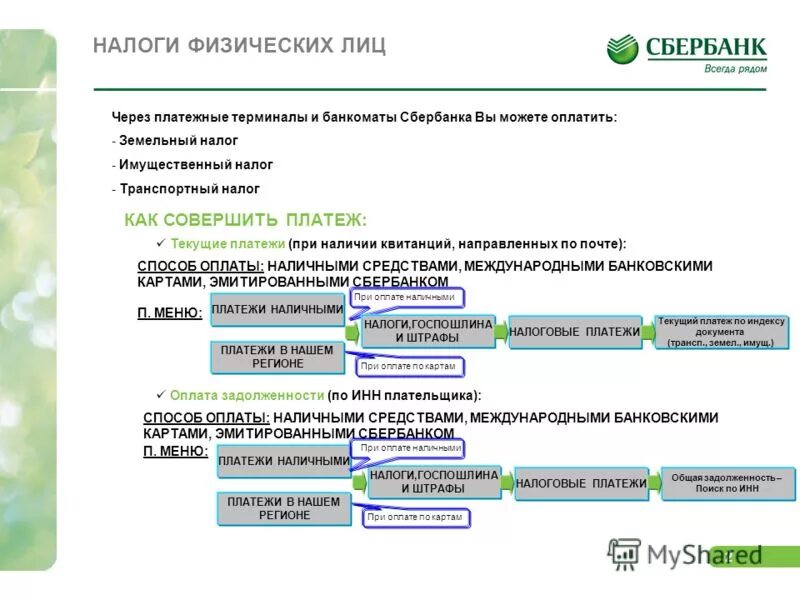 Платежи наличными через терминал Сбербанка. Как оплатить госпошлину по реквизитам. Оплатить госпошлину в суд через Сбербанк. Как можно оплатить патент