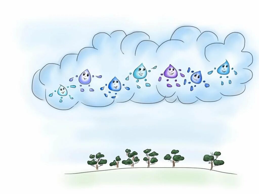 Путешествие маленькой капельки в круговороте воды в природе. Сказка о капельке в круговороте воды. Круговорот воды в природе сказка про капельку. Сказка про капельку круговорот воды. Сказка про воду для детей