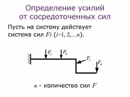 Расчет сосредоточенной силы