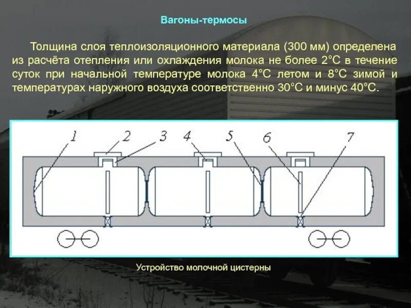 Изотермический вагон схема. Конструкция изотермического вагона. Вагон термос. Вагон термос конструкция.